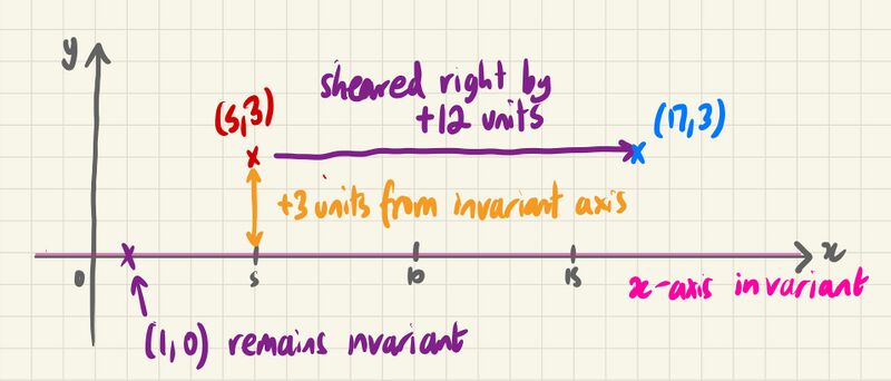 File:Linear Transformation Shear Example.jpg