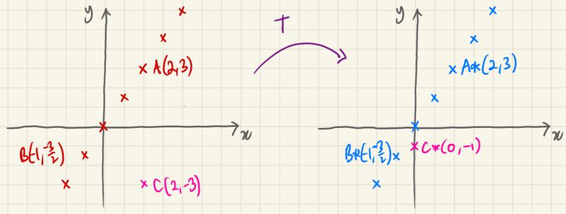 File:Line of Invariant Points.jpg