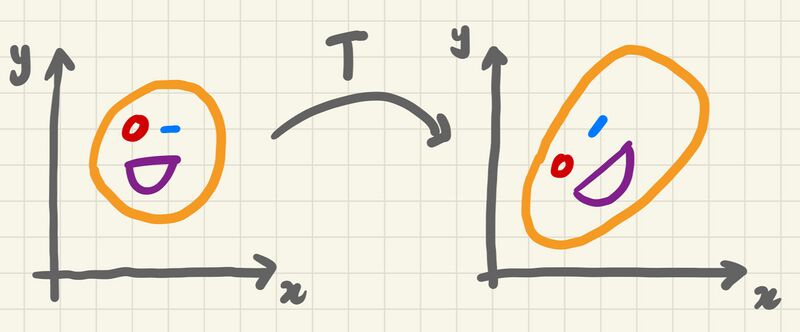 File:Transformation example.jpg
