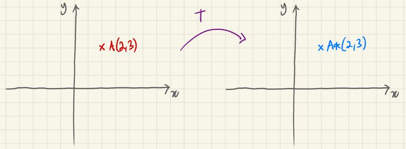 File:Invariant Point.jpg